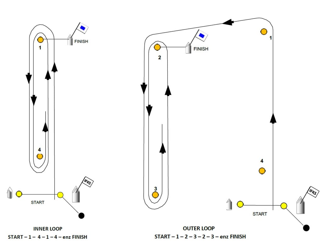 Sailing race course diagrams showing inner and outer loop routes.