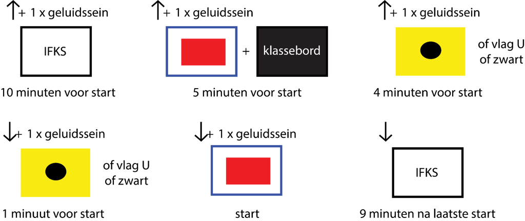 Sailing race start sequence signal flags and timing diagram