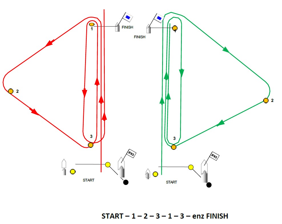 Sailing race course diagram showing two-lap triangular windward-leeward course.
